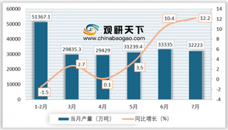 2019年7月我国煤炭产量同比增长12.2% 增速创近3年新高