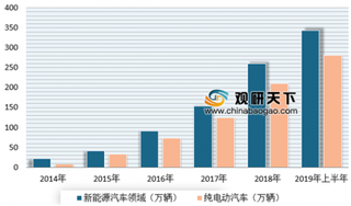 10万吨锂电池负极材料基地在青山区投产 未来我国锂电池负极材料产业未来发展前景广阔