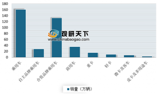 1-7月东风公司销售汽车196.57万辆 浅析我国汽车销售市场现状