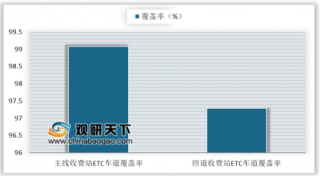 中国ETC服务平台正式上线运营 私家车仍然是ETC发展重中之重
