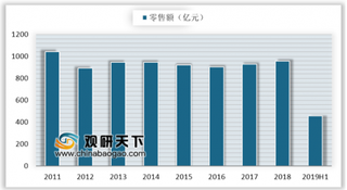 美的全球首款除农残冰箱发布 更新换代主导下冰箱市场进入需求缓慢释放阶段