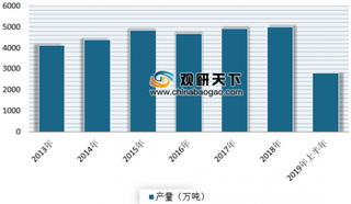 2019年上半年我国化纤产量平稳增长 行业利润总额有所下降