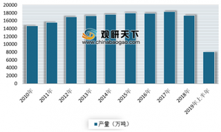 2019年上半年我国柴油产量下降 行业产品出口增长明显