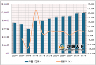 2019年中国汽车零部件产业规模不断扩大，未来逐步向高端制造业转型升级