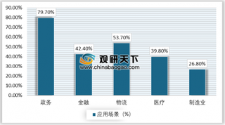 2019年我国电子签名行业市场规模持续增长 头部企业将占据更多份额