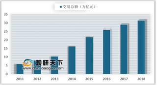 2019年我国电子商务服务行业已经形成规模庞大细分服务体系