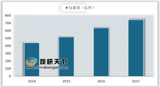 2019年我国快递物流应用材料产业向“绿色化、减量化、可循环化”发展