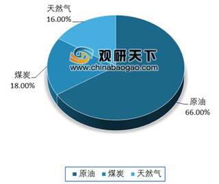 2019年新型煤化工技术创新与精细化发展大会在银川召开 煤化工行业企业已初具规模