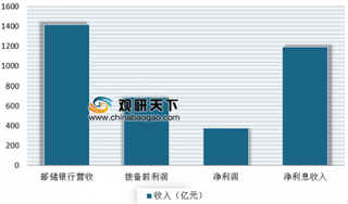 邮储银行公布2019年中期业绩报告 预计下半年货币市场流动性保持充裕