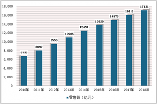 新版医保目录新增148种常规药品 政策支持我国创新药开启黄金时代