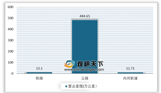 国家铁路局发布两批铁道行业技术标准 未来铁路产业将朝信息化、电气化发展