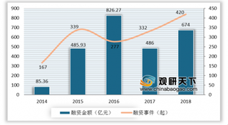 中兴重点发展金融业数据库 我国互联网金融行业前景向好