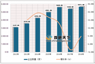 4+7政策扩容拉大医院和药房的药价差距 我国零售药店重点布局创新药