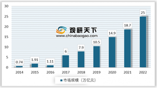 东软集团与绵阳市政府开展智慧城市战略合作 预计到2022年我国智慧城市市场规模将达25万亿元