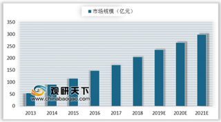 中国茶企销售额位居全球第四 未来五年我国茶叶消费量年均复合增长率约为5.06%