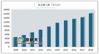 今年上半年赴欧旅游达300万人次 国人境外自主游玩需求将更加强烈