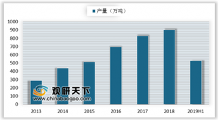 中国石化首次接收北极地区天然气资源 消费增速放缓及国产增速提升致天然气进口增速放缓