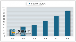 2019世界机器人大会开幕 中国机器人产业规模占全球总规模比重逐年提升