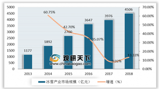 2019年我国冰雪产业仍处于启动期 政策利好下行业将向专业化全方位发展