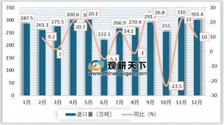 2019年我国成品油行业市场需求稳定 进出口量保持上涨态势