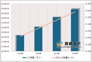 李克强：部署扩大养老服务供给促进老年群体消费 政策支持推动养老产业发展