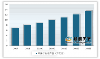 《环保装备制造行业规范条件》企业名单公布 行业迎来智慧环保发展浪潮