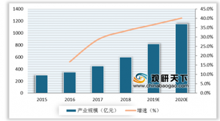 第七届互联网安全大会在京召开 我国网络安全市场潜在空间巨大