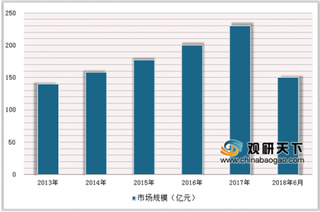 为扩大养殖发展国务院加强动物防疫体系建设 我国动物疫苗发展潜力可观