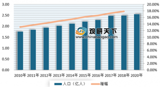 为扩大养老服务国务院提出新建老旧小区改造 我国老旧小区改造整体市场空间可观