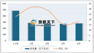 中国大陆在运核电机组数量居全球第三 未来核电规模将不断扩大