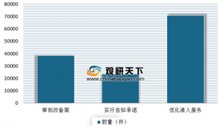 国务院将在自贸试验区开展“证照分离” 目前我国已有“1+3+7+1”共12个自贸试验区