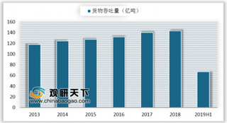 中国港口7月份成绩单出炉 吞吐量虽有波动但总体保持增长