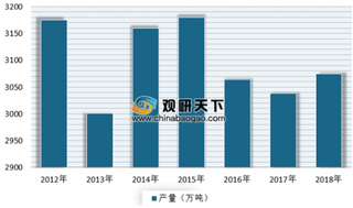 2018年我国牛奶生产平稳发展 奶牛存栏进一步下滑