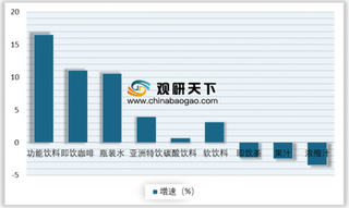 2019年我国瓶装水行业市场规模不断扩大 产品呈现多元化、细分化趋势