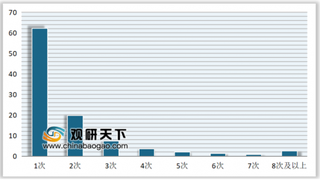 2019年我国网吧行业用户画像 重度游戏用户特征明显 用户结构逐步优化