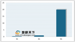 2019年我国AR/VR市场规模 5G推动产业变革使消费市场迎来重大发展机遇