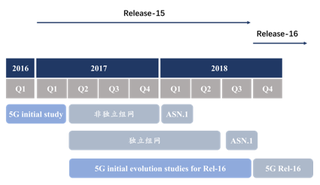 2019年我国手机产业需求分析 5G成为换机潮最大推动力