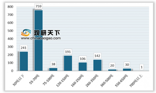 2019年上半年我国履带起重机销量1311台 徐工集团市场份额占比较大