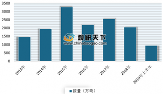 2019年上半年我国谷物行业进口市场下降 出口呈现增长态势