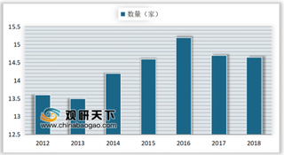 2019年我国网吧行业用户规模及收入 产业升级及监管趋严致集中度提升网吧用户及收入规模保持稳定