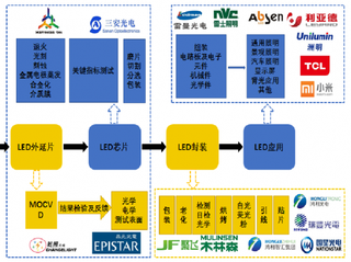 2019年我国miniLED市场规模受益于直接显示和背光两大场景 双重驱动有望迎来快速成长