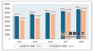 《2019上半年中国移动搜索市场研究报告》发布 垂直搜索市场仍存发展空间