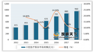 ZUGA医疗获数千万元B+轮融资 我国口腔数字化技术达到世界较高水平