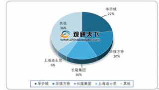 三特索道收购东湖海洋公园 我国主题公园行业发展进入快车道