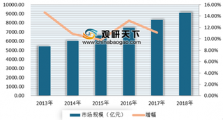 上半年长久物流营收同比下滑6.23% 浅析我国汽车物流市场现状