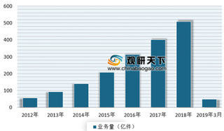 菜鸟联手申通韵达等公司发布“回箱计划” 进一步推动我国快递包装减量化、绿色化