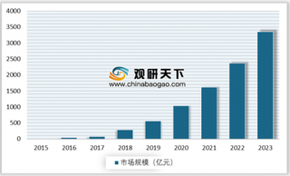 中英联手攻关悬浮石墨烯传感芯片 利好政策加速石墨烯行业产业化进程