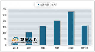 二季度我国移动支付增长近六成 移动支付市场未来比拼“生态”效应