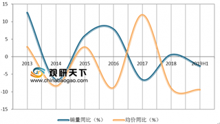 TCL挤进全球Q2电视市场份额第四 国内彩电市场呈线上走量线下走销售额格局