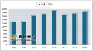 上半年中国涂料行业总产量964.45万吨 涂料市场将向网络营销发展